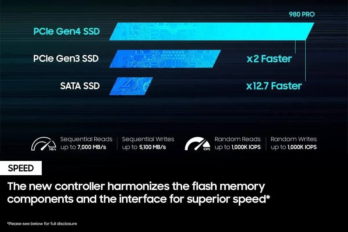 980Pro M.2 2280 NVMe PCIe Gen4 - Desk Setup Ps5 recensione e prezzo